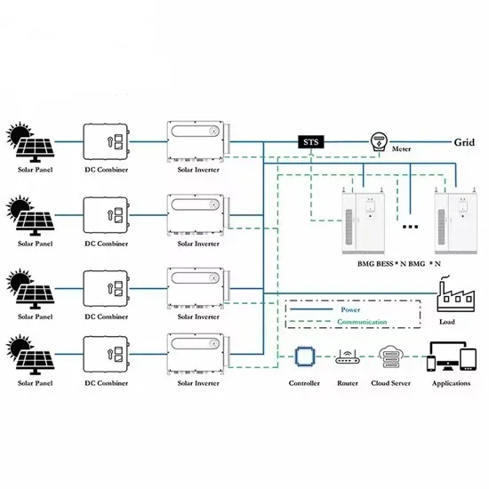 Civilian inverter manufacturer in Johannesburg South Africa