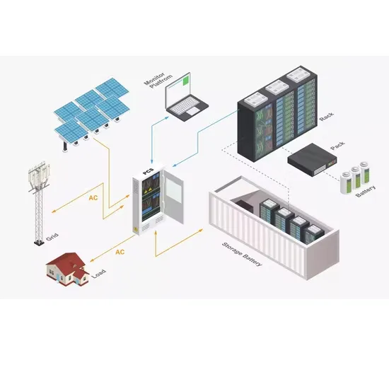 The largest photovoltaic panel manufacturer in Baghdad