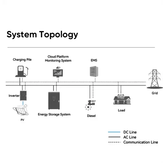 Solar Photovoltaic Water Pump Cost in Islamabad