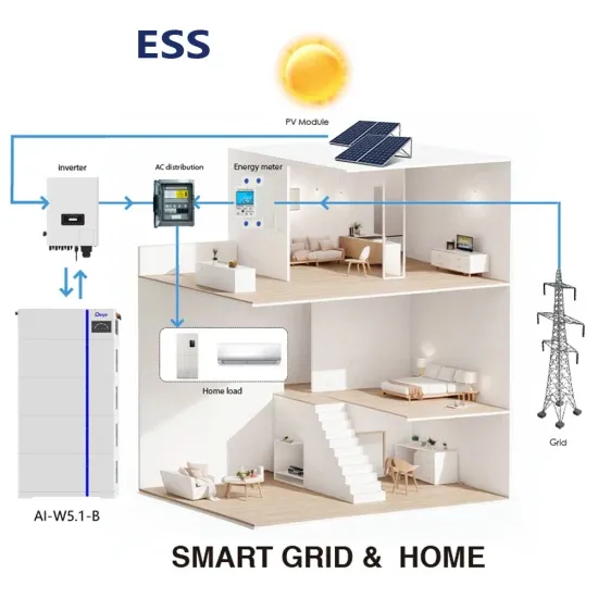 Which company has the lowest price for rooftop solar power for communication base stations 