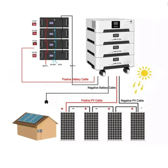 Battery Energy Storage Cabin Quote in East Africa